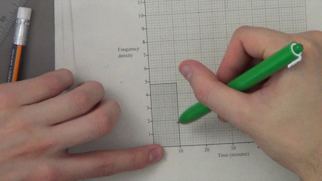 IGCSE Maths - Probability and Statistics Exam Style Questions