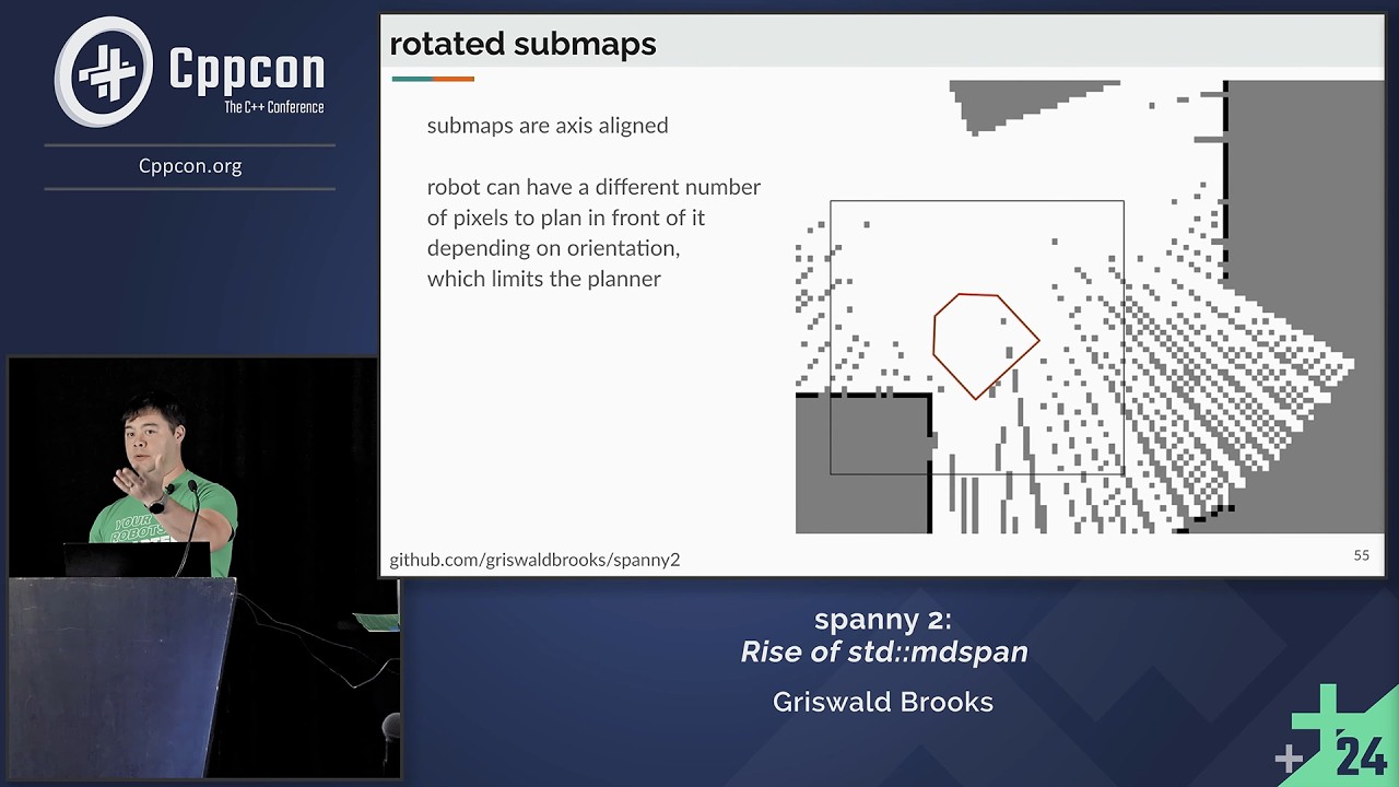 spanny 2: Rise of C++ std::mdspan - Griswald Brooks - CppCon 2024