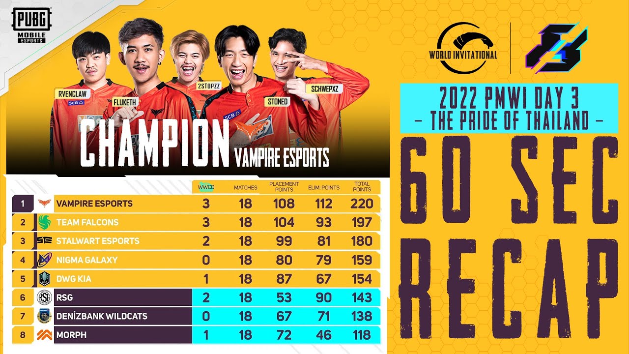 🔥60s Recap -  Main Tournament DAY 3 | 2022 PMWI