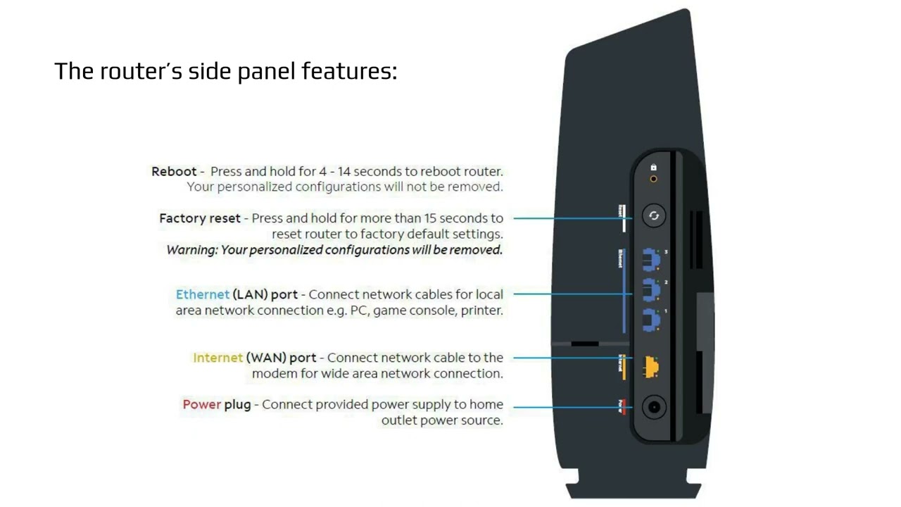 Spectrum WiFi 6 Router: User Guide & Troubleshooting Tips