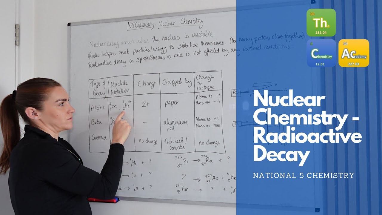 National 5 Chemistry: Unit 3 - Nuclear Chemistry