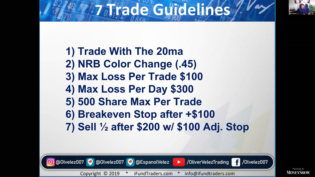 How To Make $1,000+ a Day With One Trading Tactic | Oliver Velez