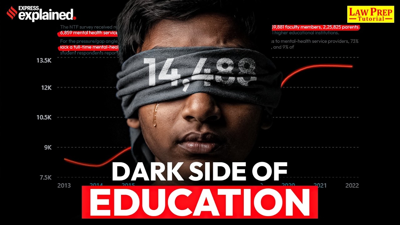 CLAT 2027 Current Affairs | NTF Report Explained | What SC Says about Students' Mental Health Issue?