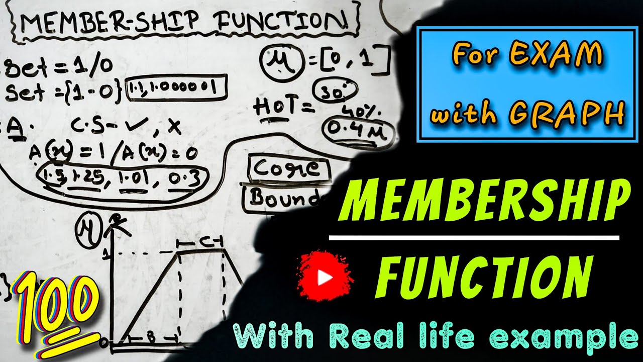 Membership Function in AI/ML and Soft Computing | Types of membership function with example in Hindi