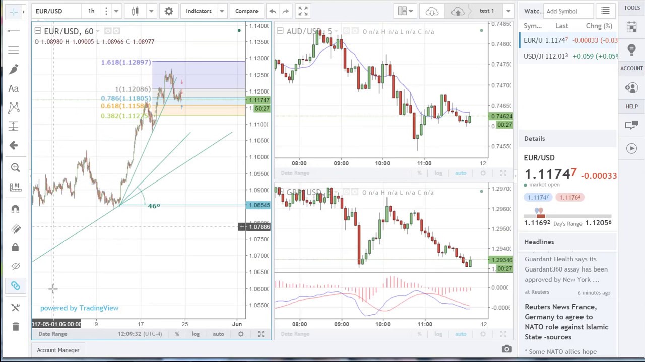 FOREX.com Web Trading Overview