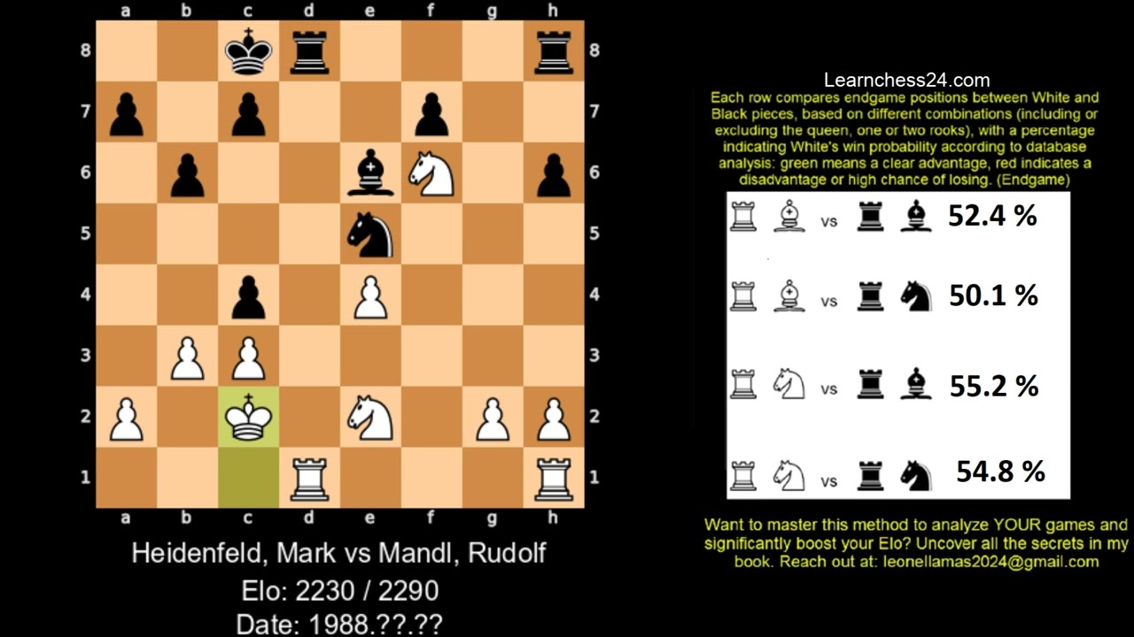 Ruy López  the trap that  % of players don't see. - Heidenfeld Mark vs Mandl Rudolf