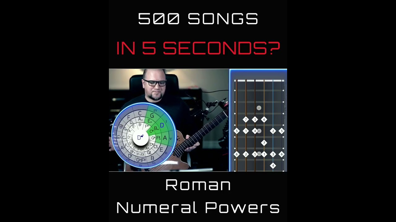 Guitar music theory Holy Grail Video 1 of 10