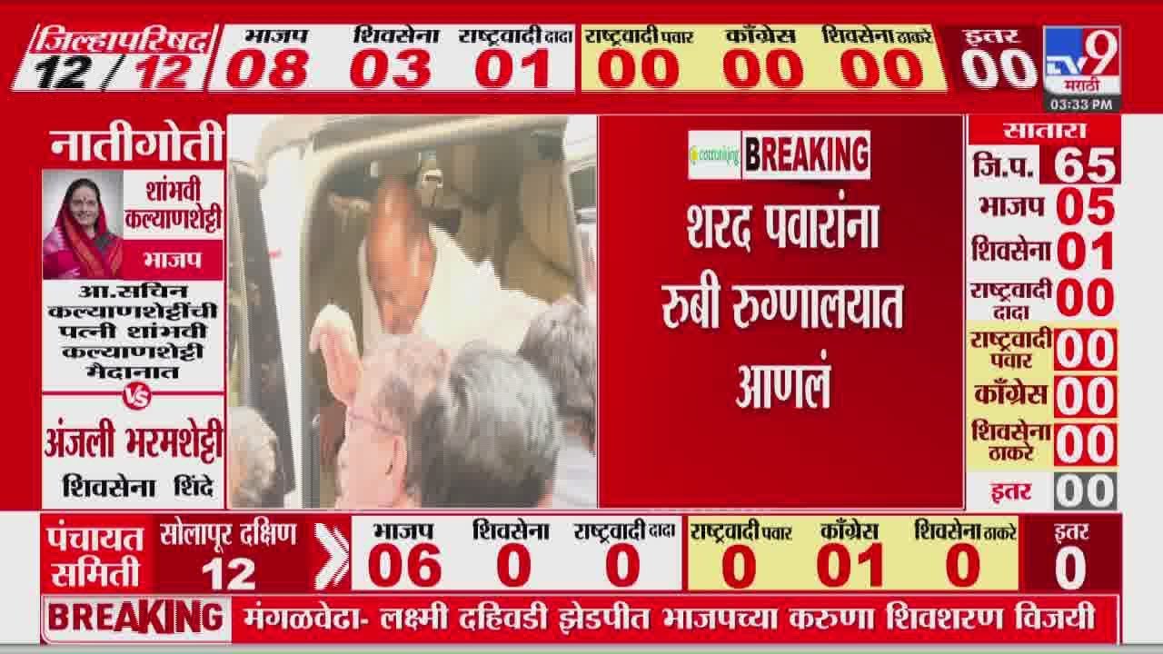 Sharad Pawar Health Update  | तब्येत बिघडल्यानं शरद पवारांना रुबी रुग्णालयात आणलं