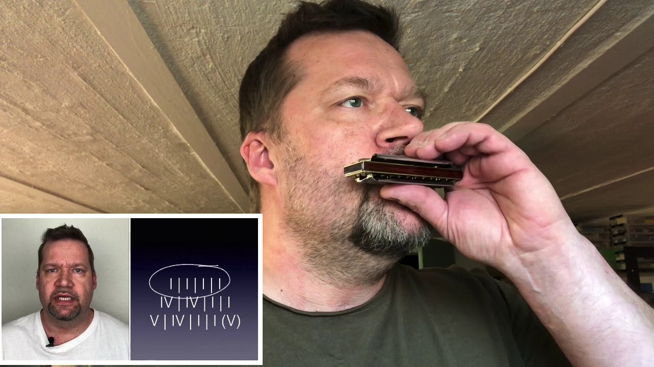 Blues Harmonica for Absolute Beginners