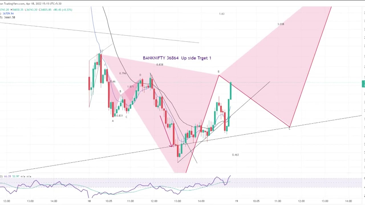 bank nifty tomorrow prediction 19 APRIL 2022 | banknifty options for tomorrow 19 APRIL 2022