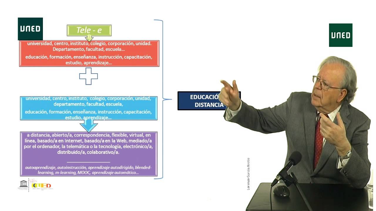1. Bases, tendencias y futuro de la EaD. La educación a distancia. Bases conceptuales.