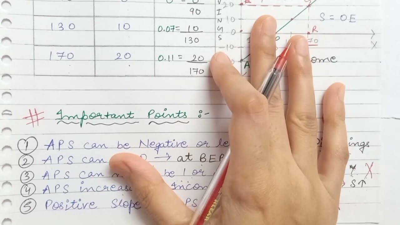 Average propensity to Save | APS | APS Curve | APS Schedule | Types of propensities to Save | 12th