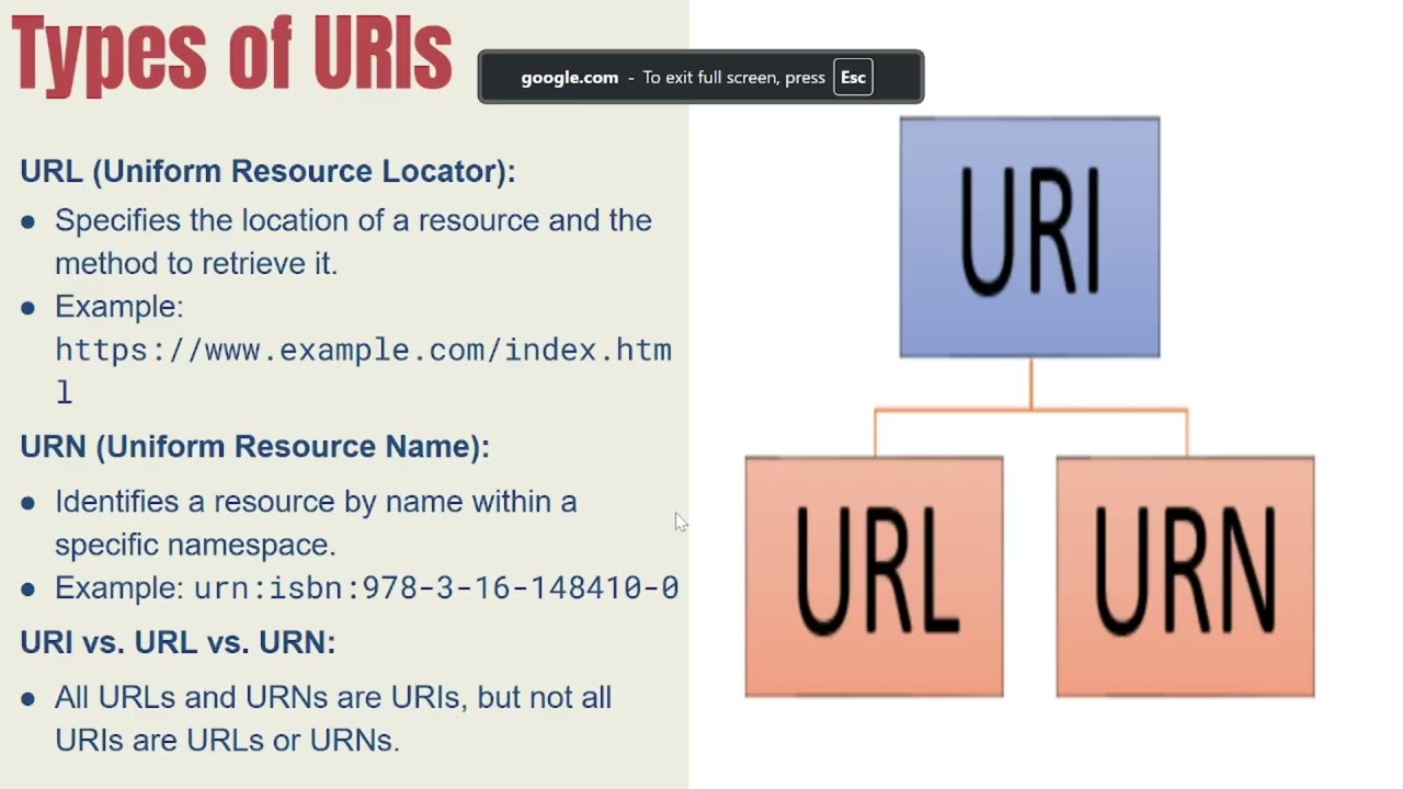 Understanding URI