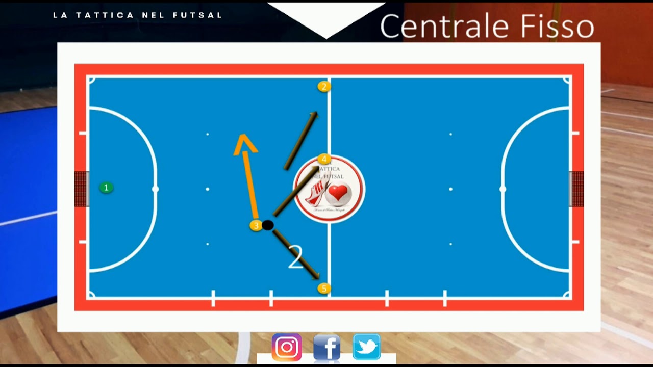 Futsal 4-0: Gestione della palla dopo un Velo