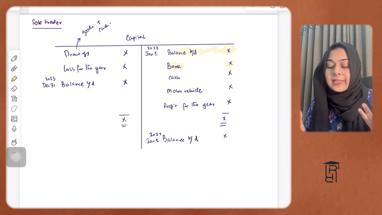 O level/IGCSE Accounting. O/N 2024 paper 23 Q2. Partnerships.