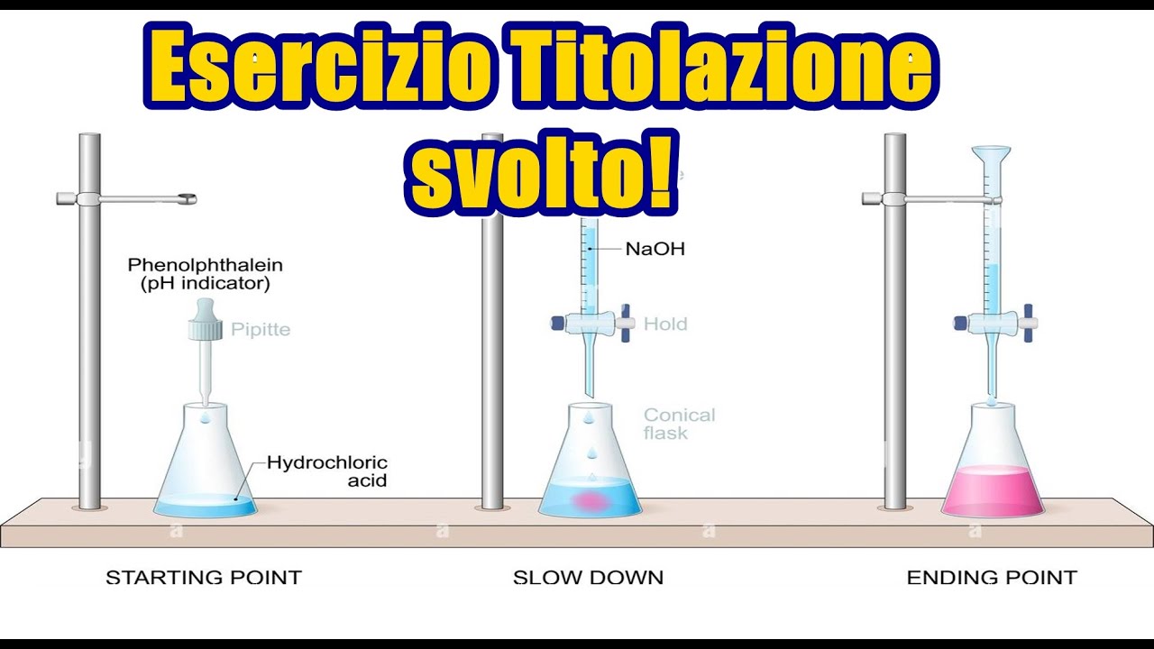 Esercizio Titolazioni Acido Base!