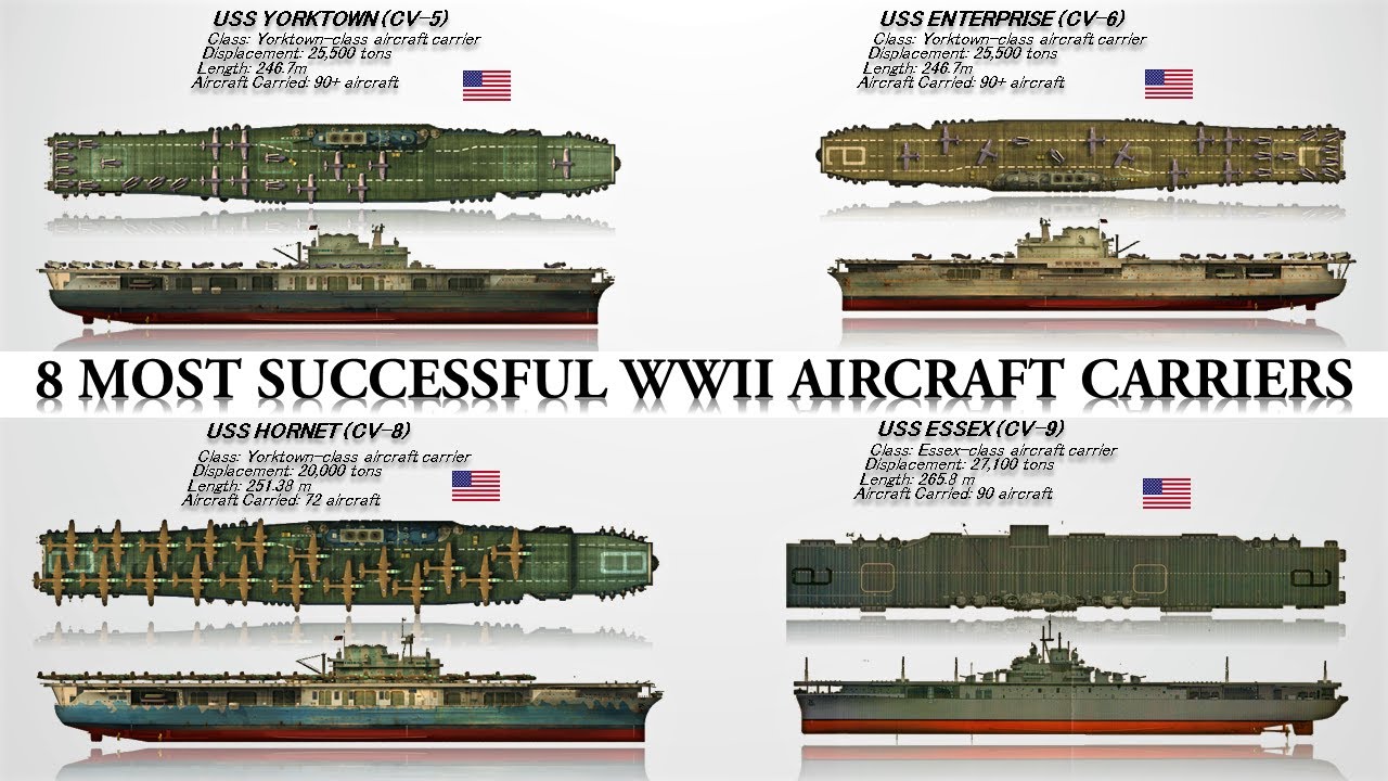 Top 8 Aircraft Carriers of World War II