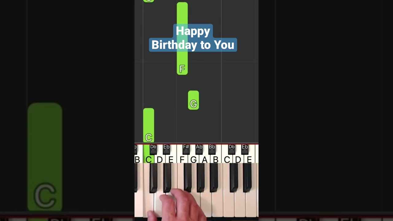 Happy Birthday to You