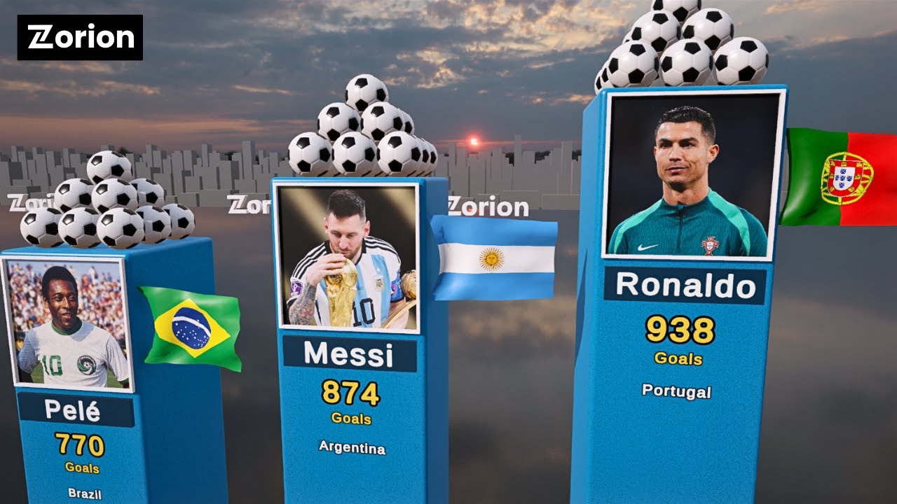 All-Time Top Scorers in Football