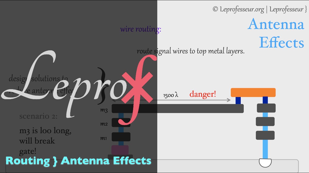 ⨘ } VLSI } 8 } Antenna Effects } LE PROF }