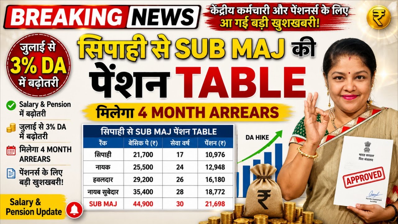 Here you go! Sepoy to Sub-Maj new pension table released; 4 months' arrears with 3% DA hike!
