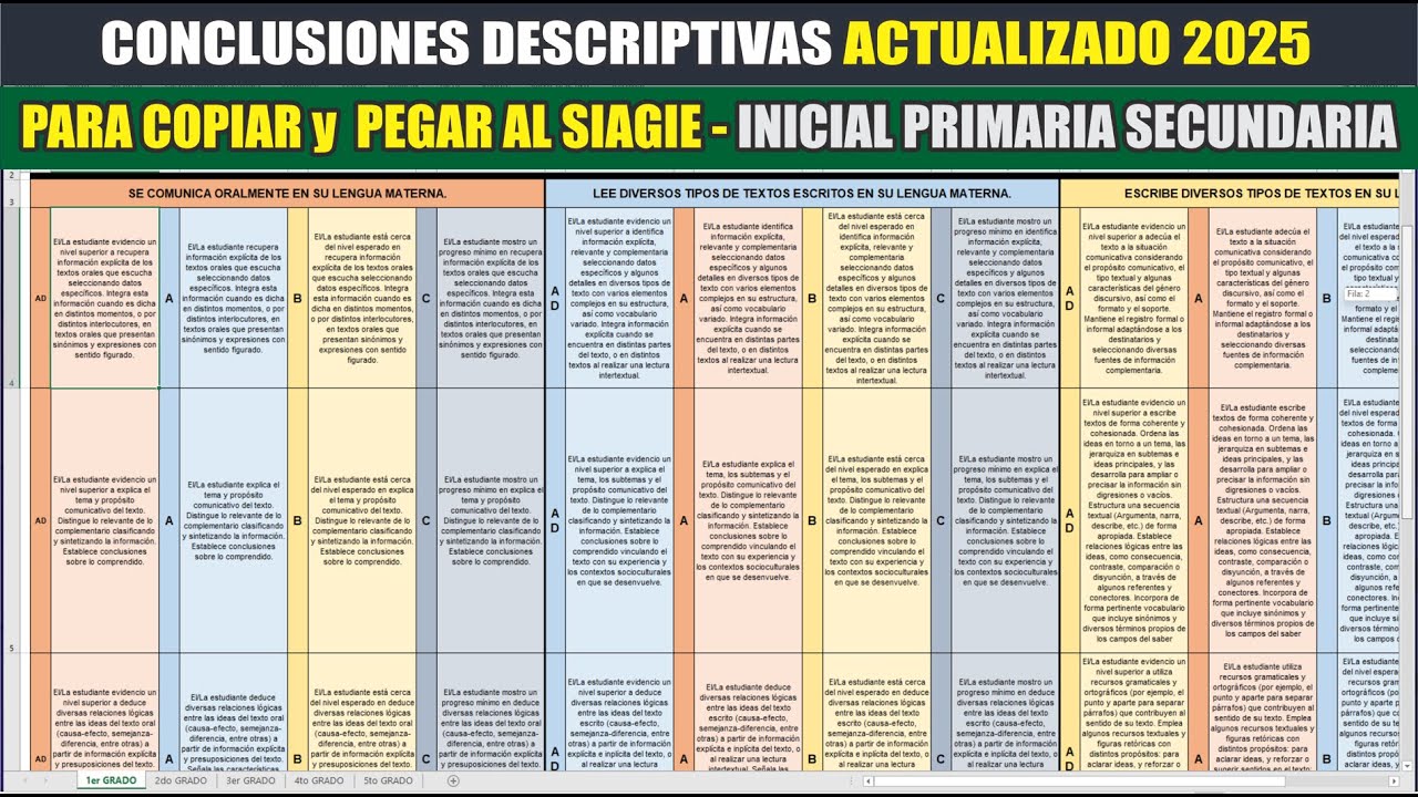 Ejemplos CONCLUSIONES DESCRIPTIVAS 2025 | Editables para Siagie | para Copiar y Pegar
