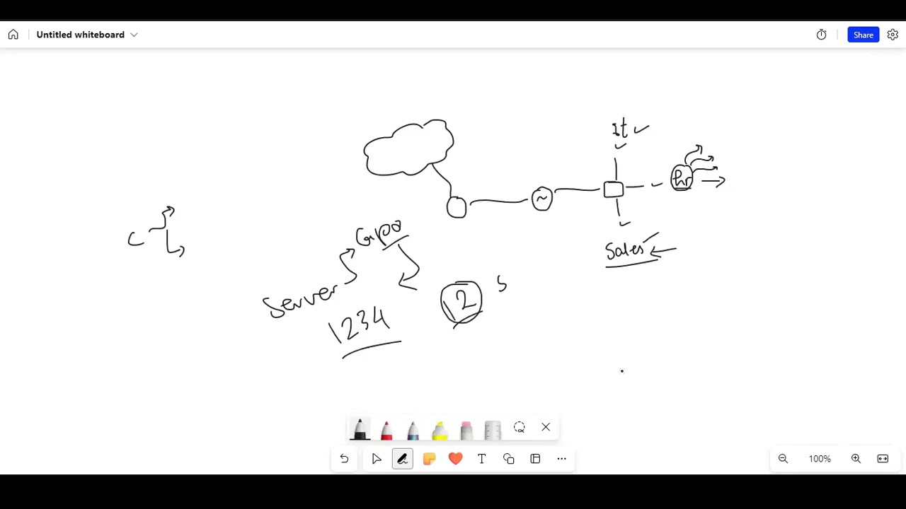 Cybersecurity Basics | NIST cybersecurity Framework | شرح بالعربي