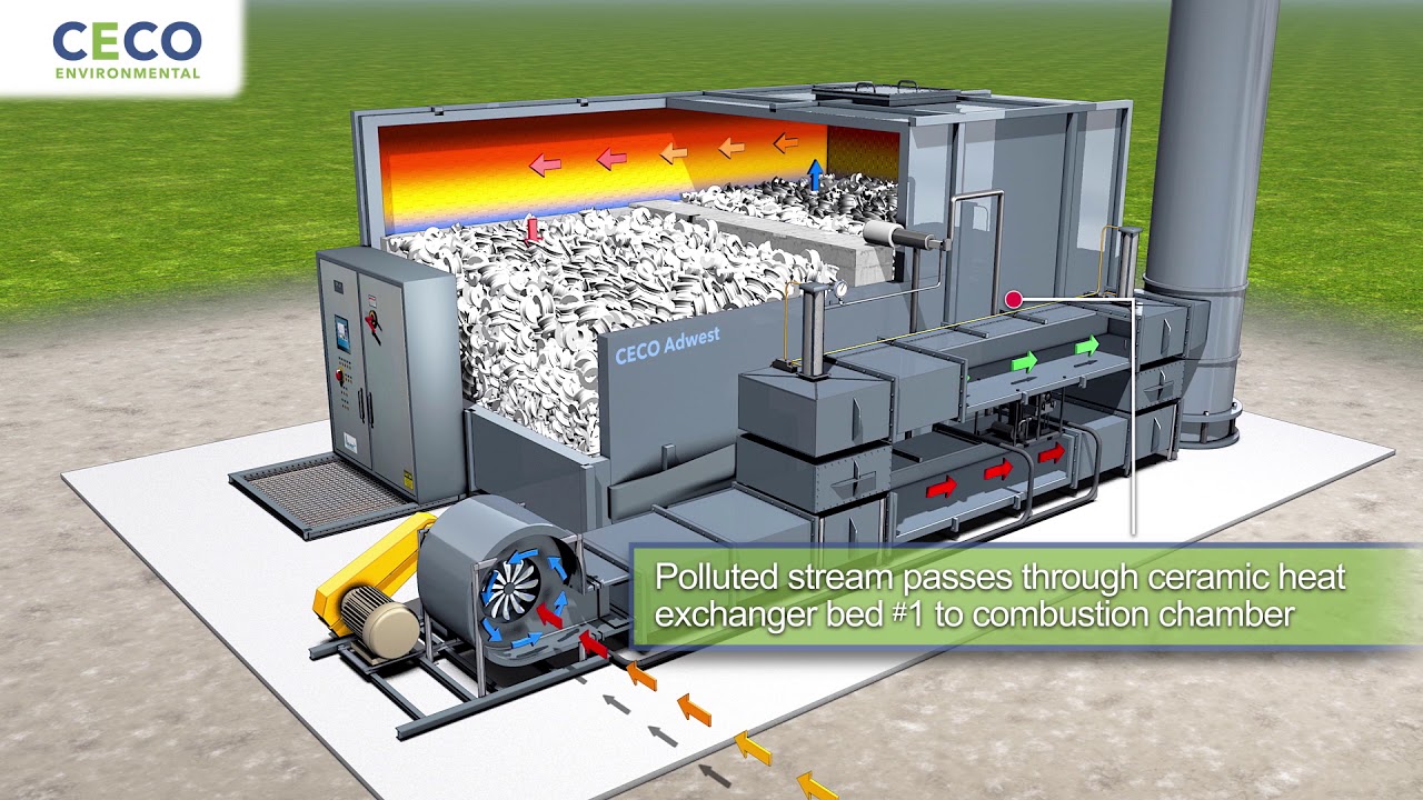 How CECO Adwest Regenerative Thermal Oxidizers (RTOs) Purify Process VOCs