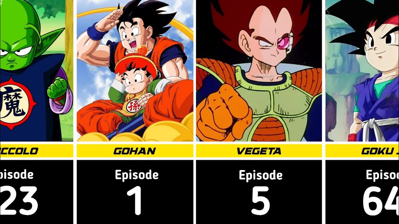 Dragon ball characters and their first appearance