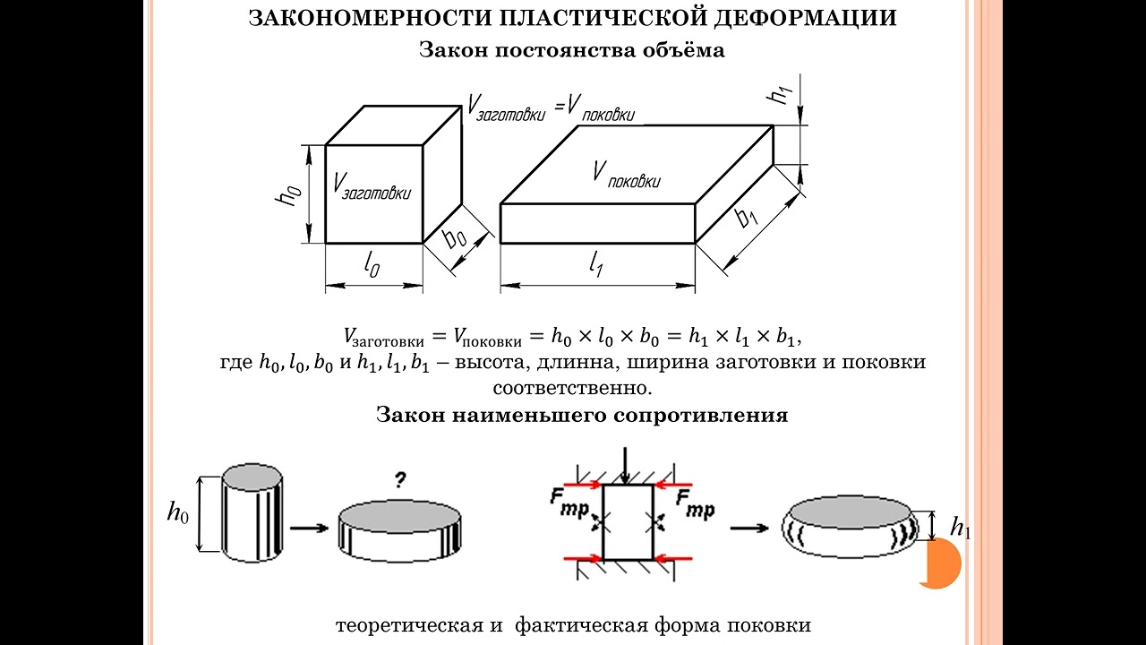 9 - Обработка металлов давлением (ОМД)