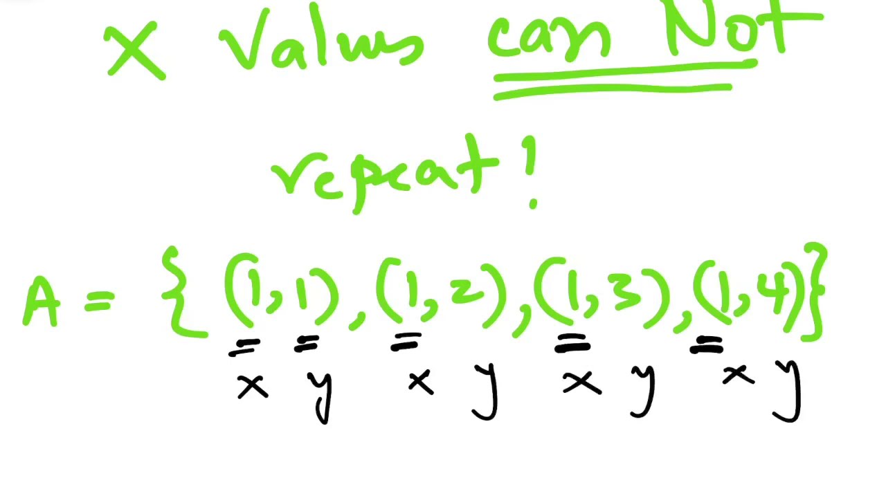 Function Math Review