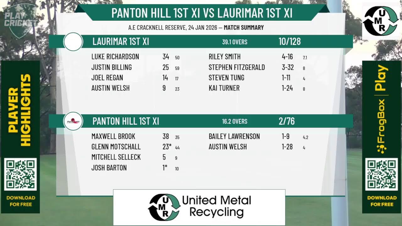 Panton Hill 1st XI v Laurimar 1st XI