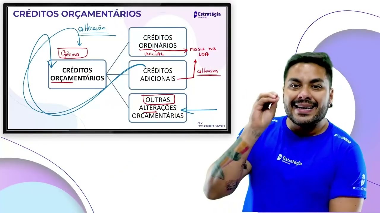 Aula 3 video 5 creditos adicionais