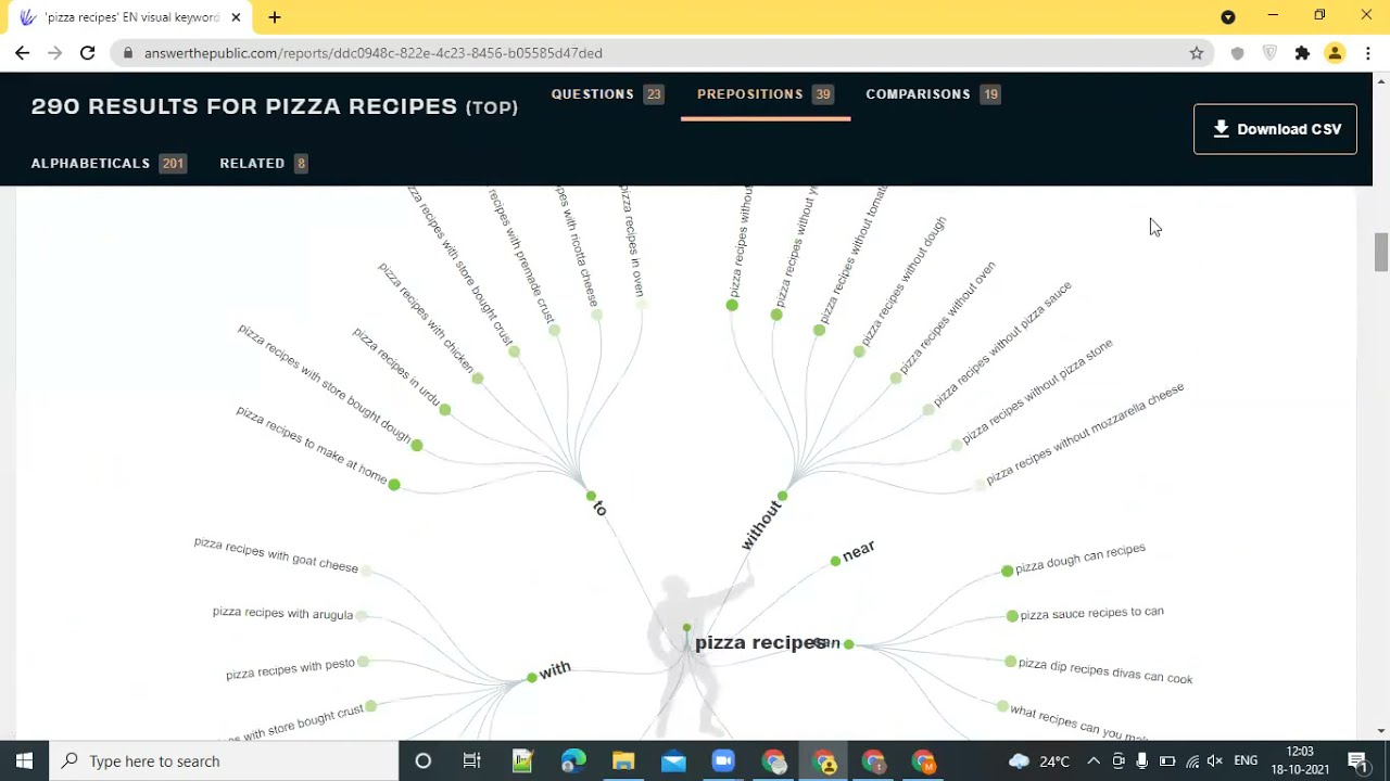 Best Google Keyword Planner Tool For Search Best Keywords