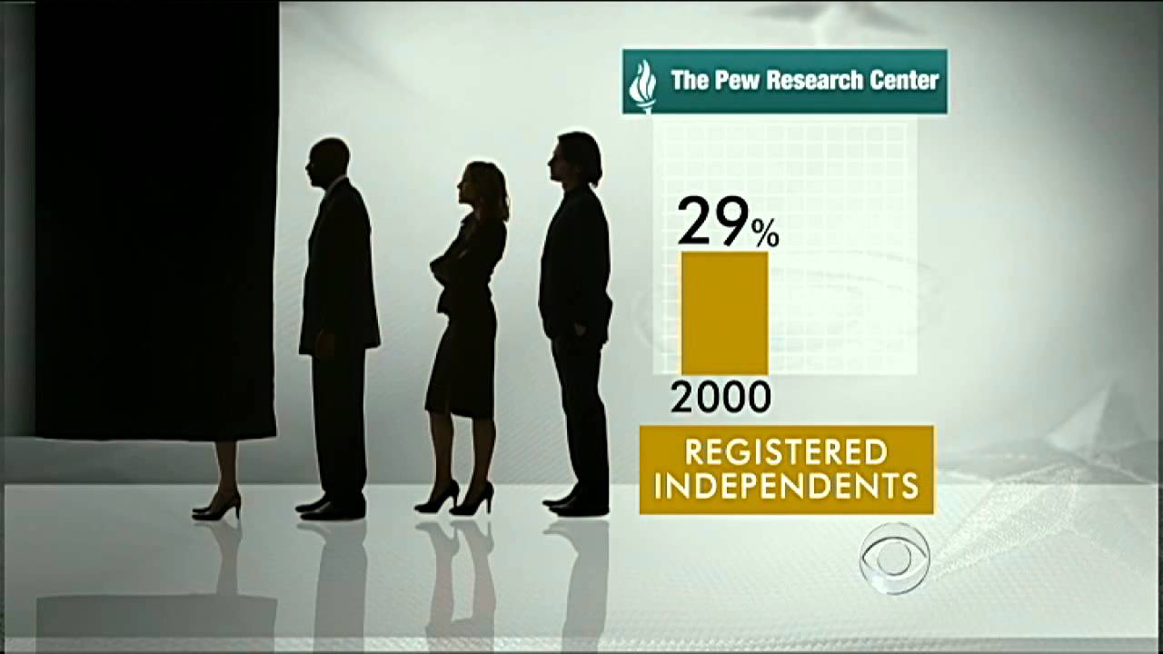 Independent vote crucial in 2012 election