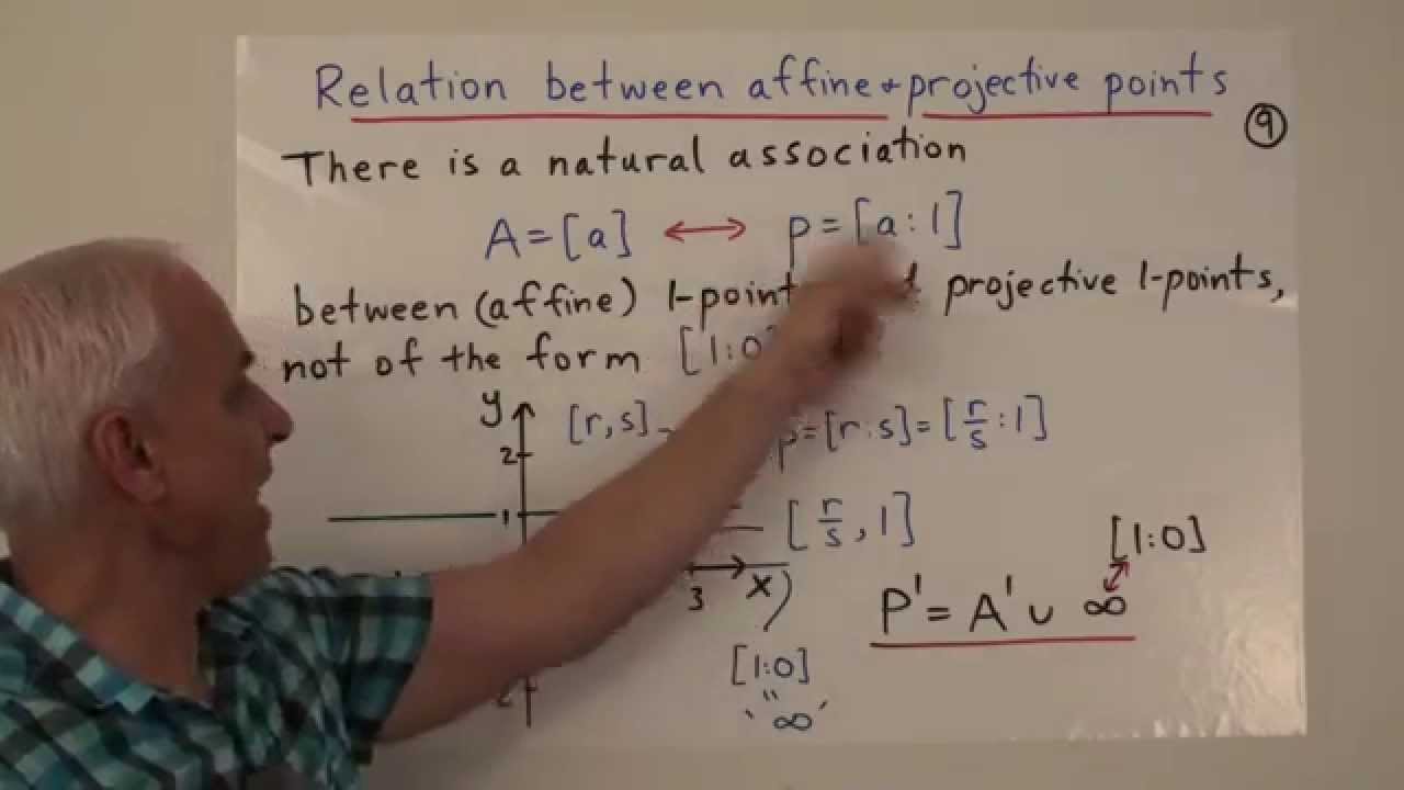 Mathematical space and a basic duality in geometry | Rational Geometry Math Foundations 122