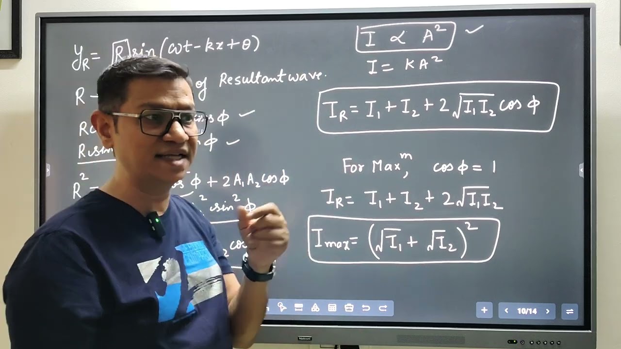 Wave optics Resultant intensity 