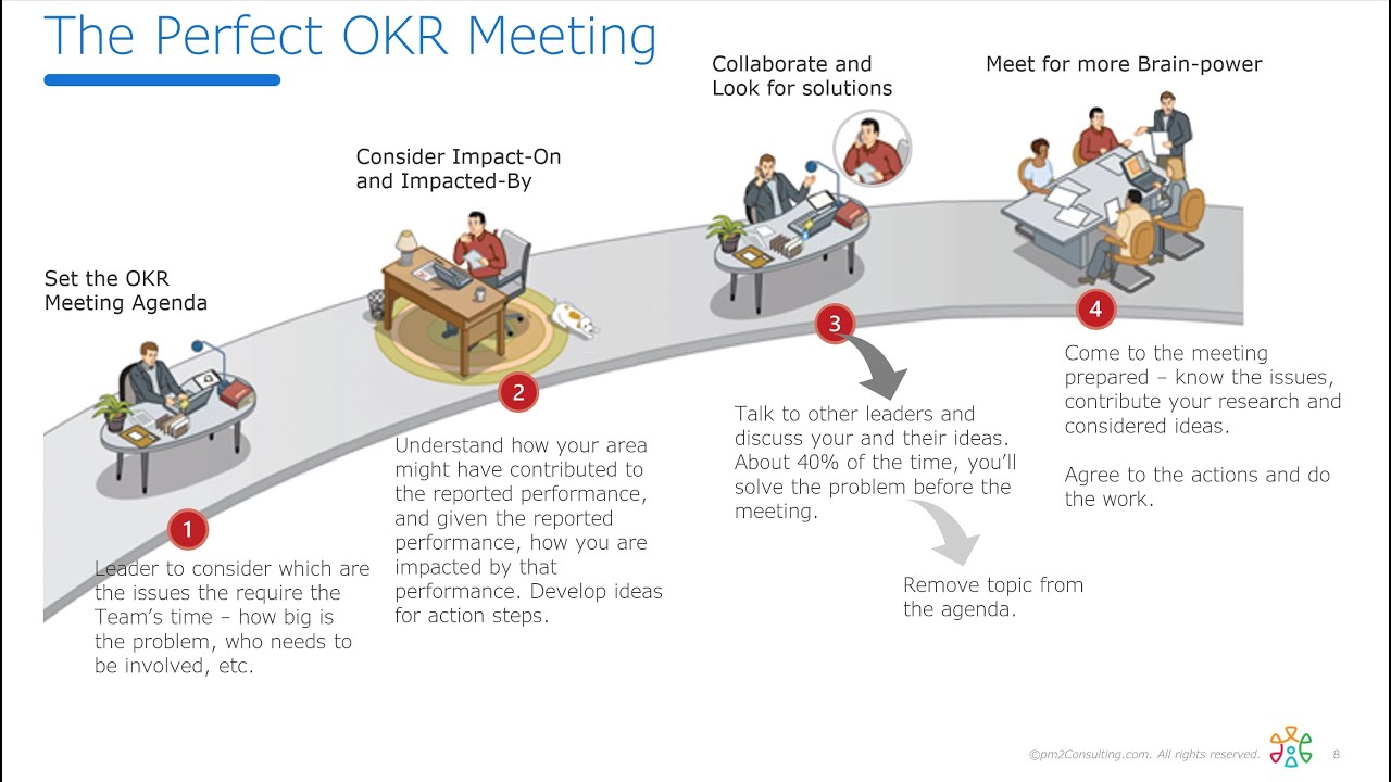 The PERFECT OKR Meeting