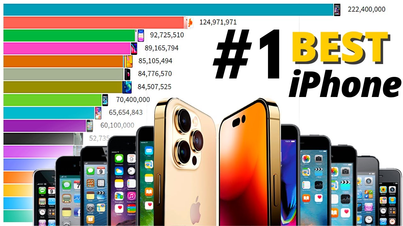 Самые популярные iPhone всех времен 2007&ndash;2021