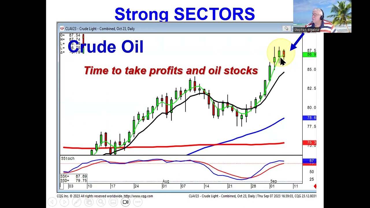 strong sectors market direction September 7, 2023