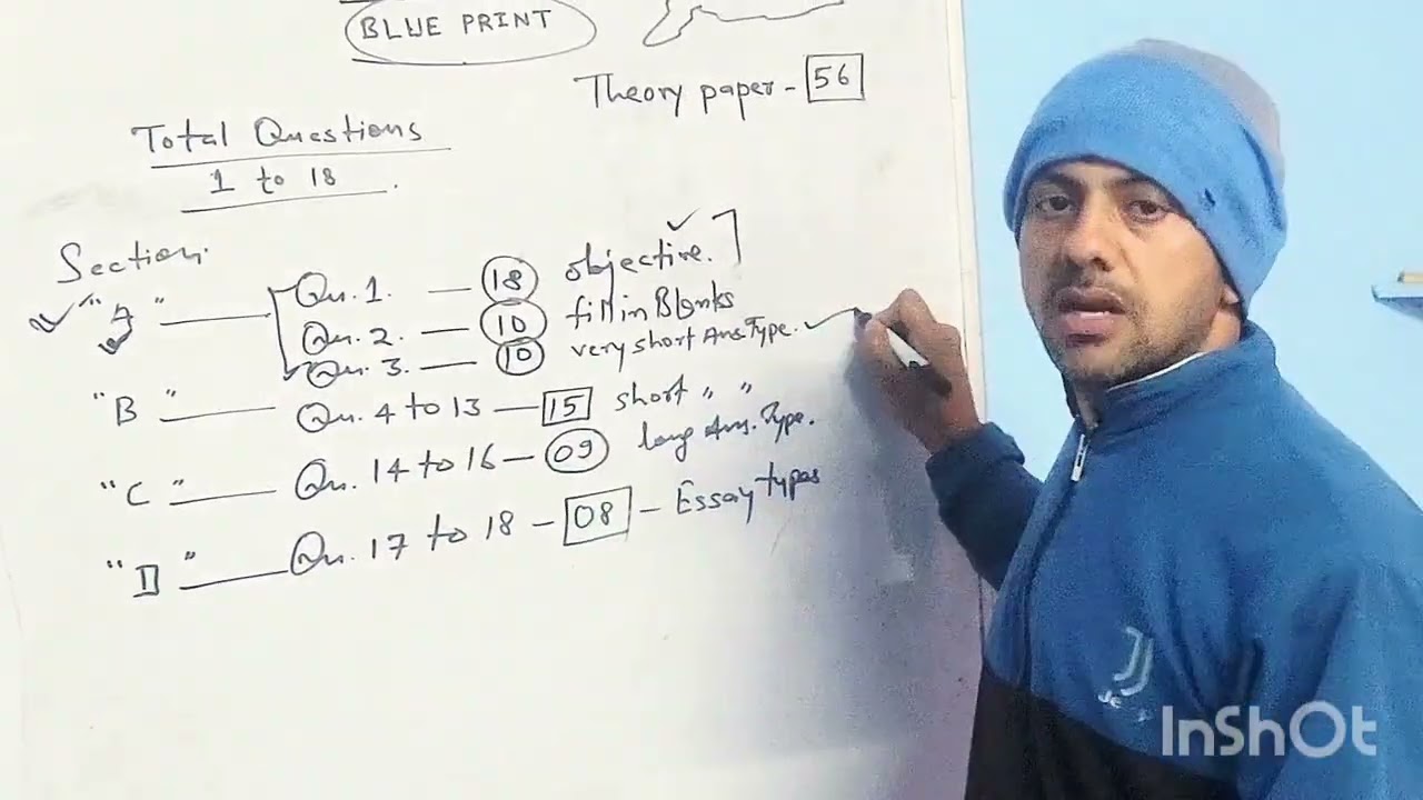 chemistry paper Blue print 2025_26 session 👍