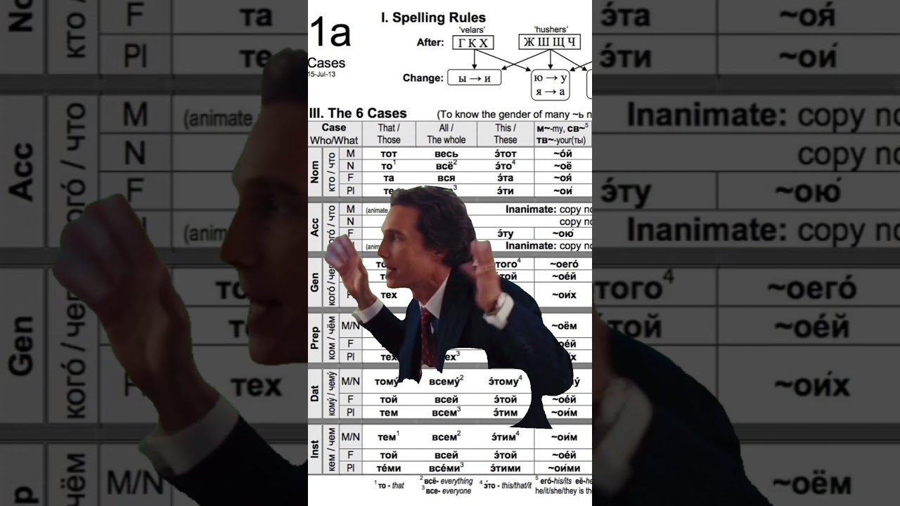 Russian cases explained