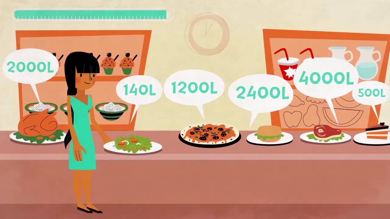 AquaPath | What's Your Water Footprint?