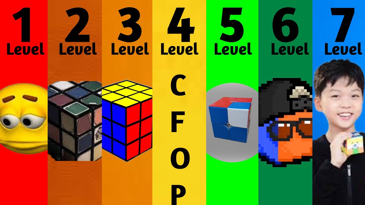 The 7 Levels of Cubing!