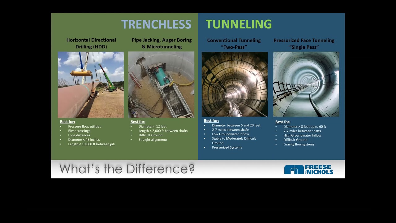 Tunneling Trending Infrastructure Tool for Texas Urban Centers  - ASCE Texas Section