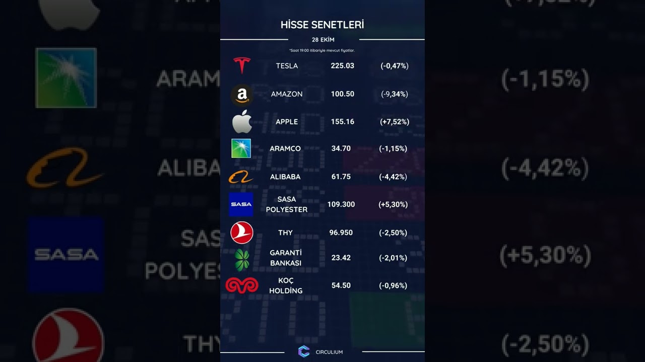 28 Ekim Döviz, Emtia, Borsa, Hisse Senetleri ve Kripto Varlık Fiyatlamaları