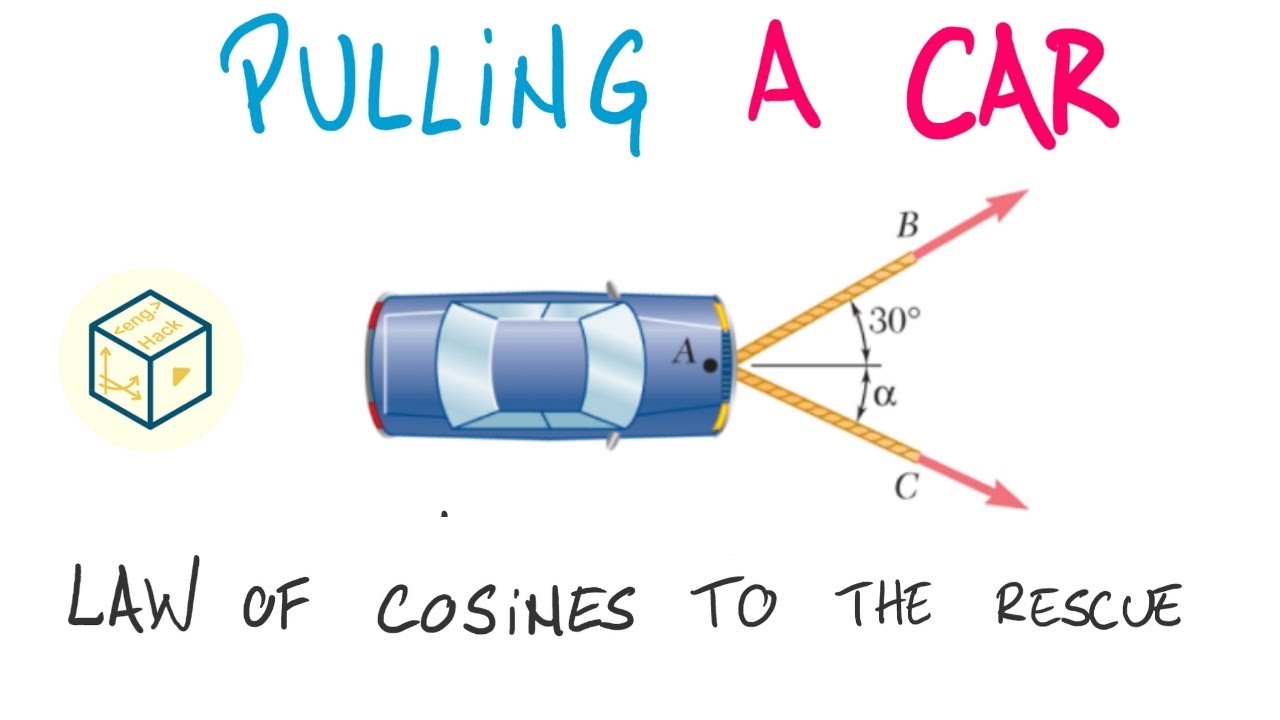 Calculating Tension & Resultant Forces in Car Towing (law of cosines)| Statics