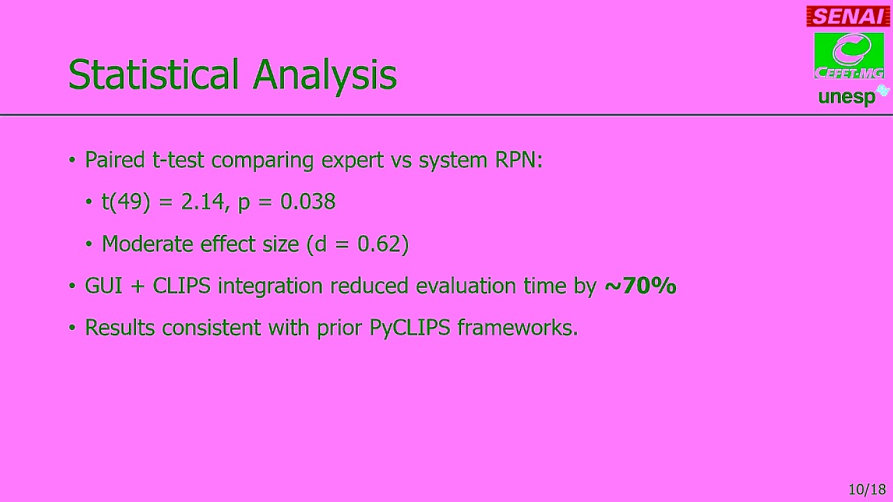 ICDTDE2025 –862 – Rule-based expert system for risk analysis and mitigation in construction projects