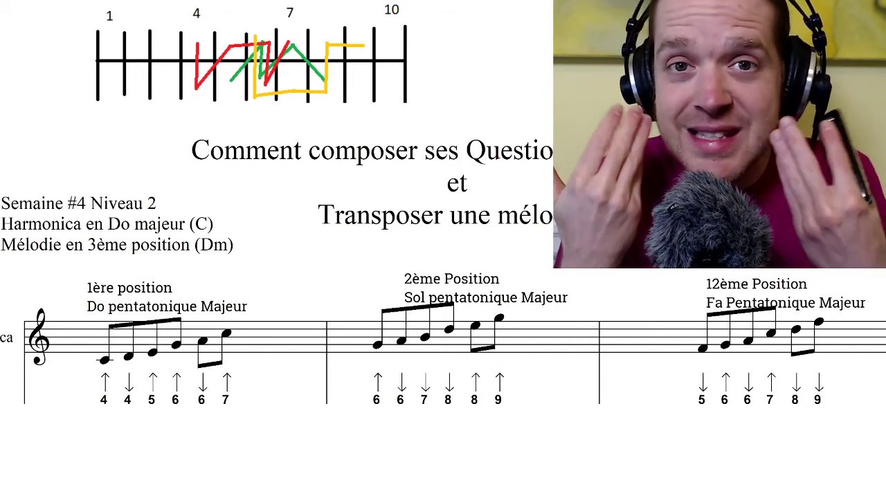 Pourquoi des Positions (gammes) à l'harmonica