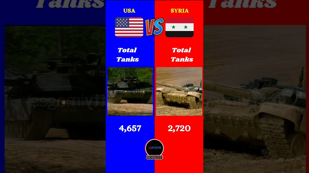 USA Vs Syria Military Comparison || #usa #syria #battle #america
